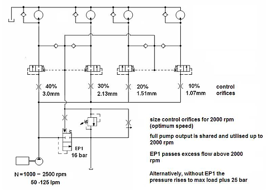 K  SALES TRAINING Image Library 4 Leg Flow Divider Circuit using Logic Elements resized 600