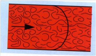 Turbulent Flow