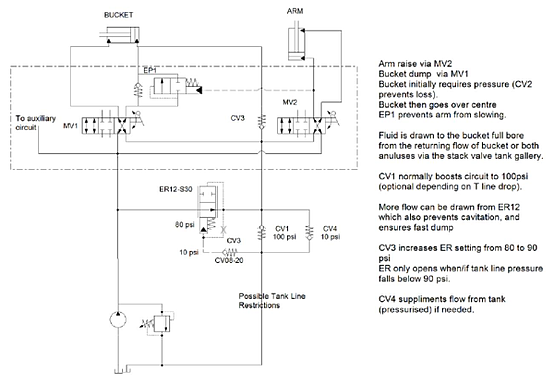 ER Pressure Boost Circuit