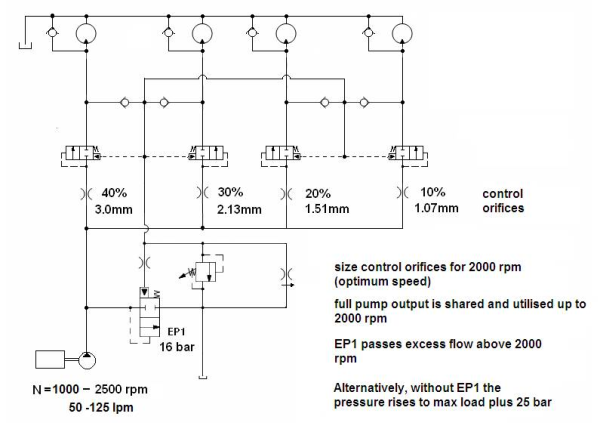 K  SALES TRAINING Image Library 4 Leg Flow Divider Circuit using Logic Elements resized 600