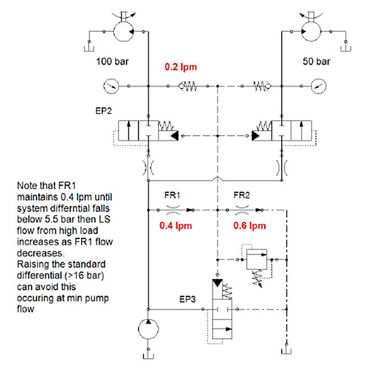 High Flow Divider