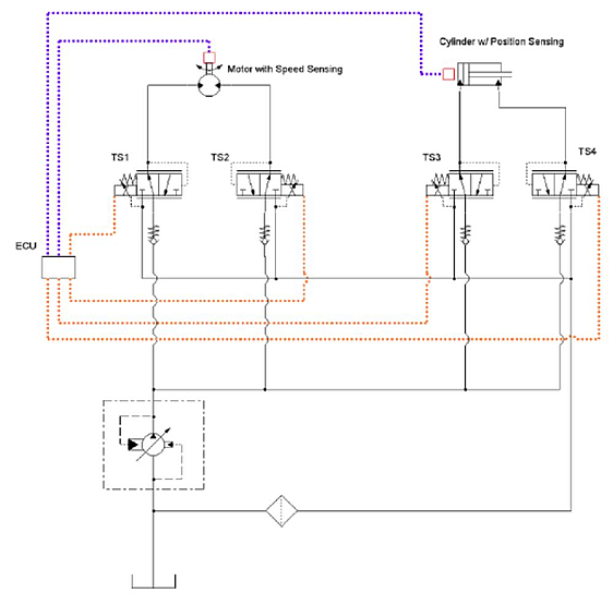 Pressure Control as Directional Control