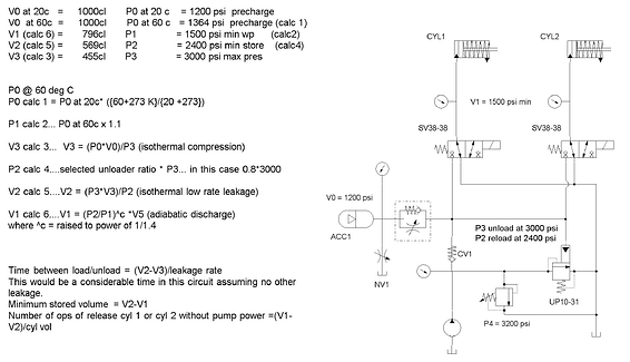 Unloading Low Leakage Accumulator Circuit